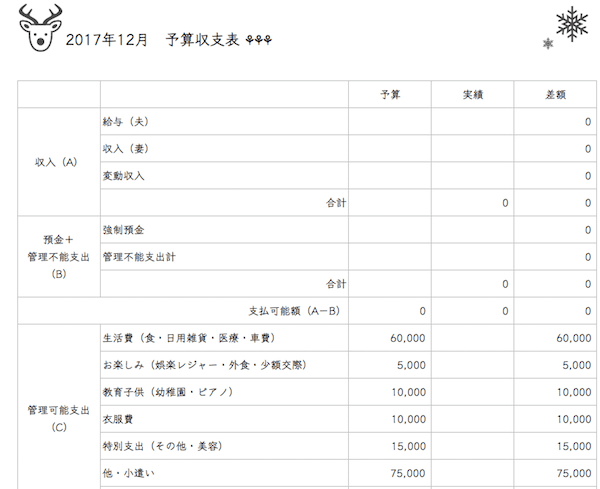 結局ここに戻る Excelで家計簿フォーマットが見た目きれい ふたばの家計簿手帳